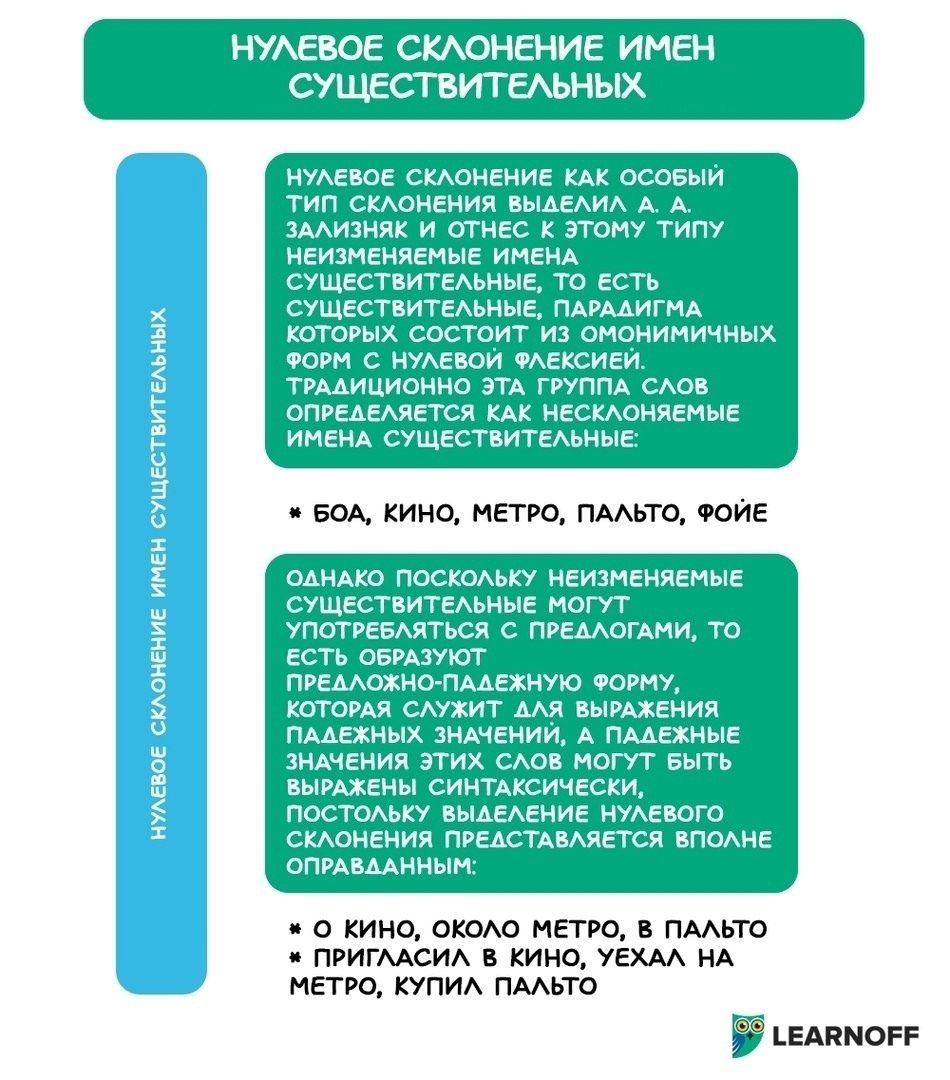 Нулевое склонение имен существительных